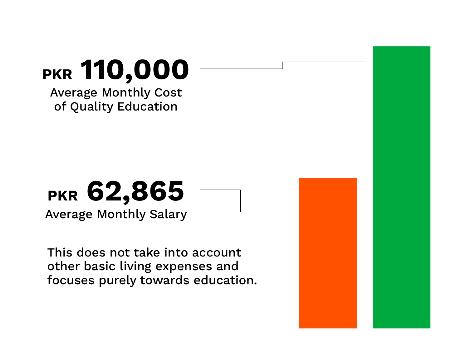 OTF - Paksitan Educational Landscape Stats